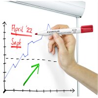 STAEDTLER Marqueur pour tableau blanc 351 Lumocolor, violet