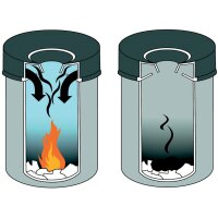 DURABLE Corbeille à papier SAFE, ronde, 15 litres,...