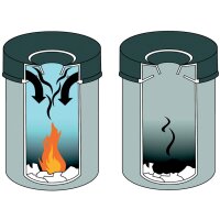 DURABLE Corbeille à papier SAFE ROND 65, 60...