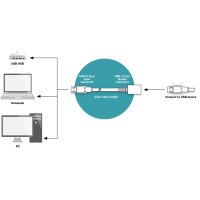 DIGITUS USB Verlängerungskabel, Stecker-Kupplung,...