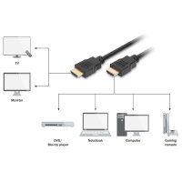 DIGITUS HDMI Monitorkabel, 19 Pol Stecker - Stecker, 3,0 m