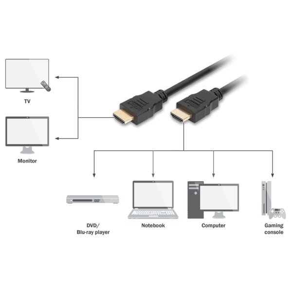 DIGITUS HDMI Monitorkabel, 19 Pol Stecker - Stecker, 10,0 m