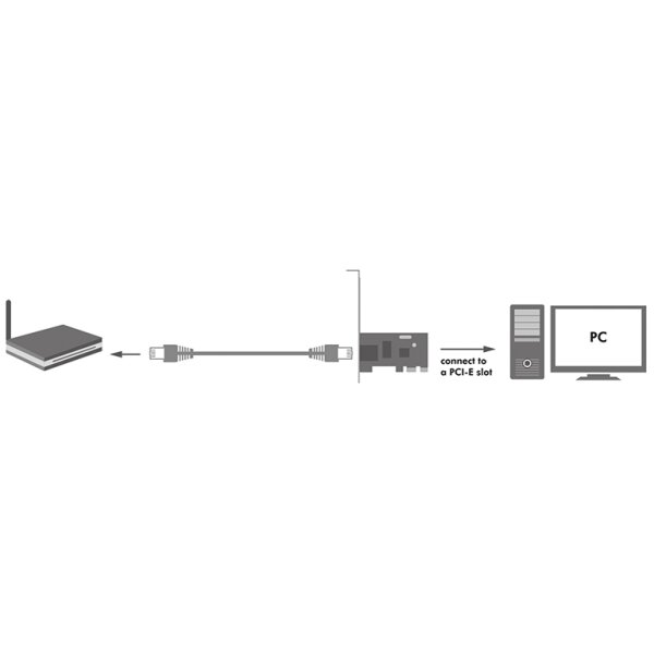 LogiLink PCI Express Gigabit Ethernet RJ45 Netzwerkadapter