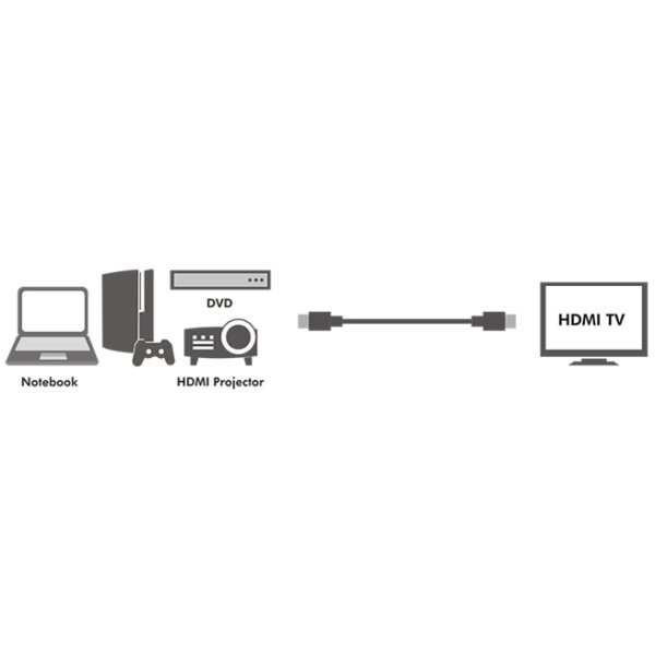 LogiLink C&acirc;ble HDMI 1.4, A m&acirc;le - A m&acirc;le, 20,0 m