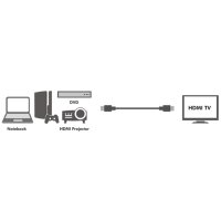 LogiLink HDMI Kabel 1.4, A-Stecker - A-Stecker, 20,0 m