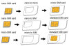 LogiLink Kit adaptateur de carte SIM nano/ micro / standard