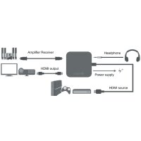 LogiLink Extracteur convertisseur audio 4K x 2K HDMI, noir