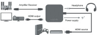LogiLink 4K x 2K HDMI Audio Extraktor Konverter, schwarz