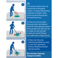 easyabsorb Bindemittel FEINKORN, Attapulgit, 1,5 kg Eimer