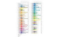 CARAN DACHE Farbstifte Supracolor 3,8mm 3888.221 hellgelbgrün