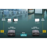 DIGITUS Kit amplificateur 4K HDMI, 4K/60Hz, HDMI 2.0, 30/60m