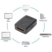 DIGITUS HDMI Adapter, HDMI-A Kupplungen, schwarz