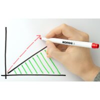 Kores Marqueur non permanent K MARKER W1, étui de 10