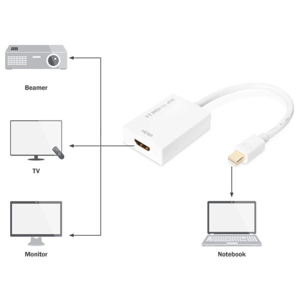 DIGITUS Adaptateur DisplayPort 1.2, mDP - HDMI-I, 0,2 m