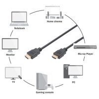 DIGITUS Câble de raccordement High Speed, HDMI-A -...