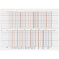 rido idé Wandkalender "Personal- und...