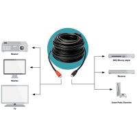 DIGITUS Câble de raccordement High Speed, HDMI-A -...