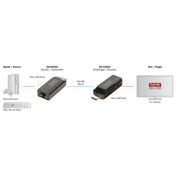 DIGITUS Kit de rallonge Mini HDMI, Full HD, 50 m
