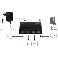 LogiLink Distributeur HDMI 4K/60 Hz Downscaler, EDID,4 ports