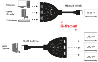 LogiLink Répartiteur/commutateur HDMI 4K,...