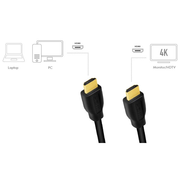 LogiLink Câble HDMI 2.0, fiche mâle A - mâle A, 2,0 m
