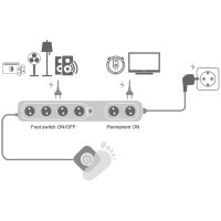 LogiLink Steckdosenleiste, 6-fach, 4 mit Fussschalter, weiss