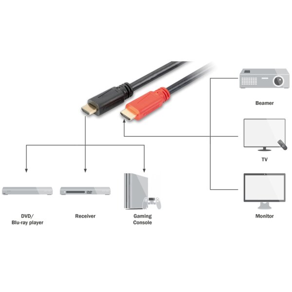 DIGITUS HDMI High Speed Anschlusskabel, 10 m, schwarz rot