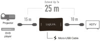 LogiLink 4K HDMI Signalverstärker, 25 m Reichweite,...