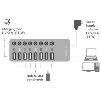 LogiLink Hub USB 3.2 gen1, 7 ports + 1 port de charge rapide