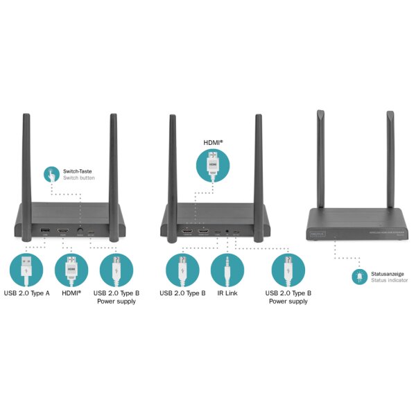 DIGITUS Wireless HDMI KVM Extender Set, 200 m