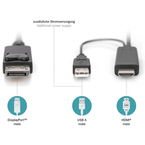 DIGITUS Adaptateur HDMI 4K vers DisplayPort, 2,0 m, noir