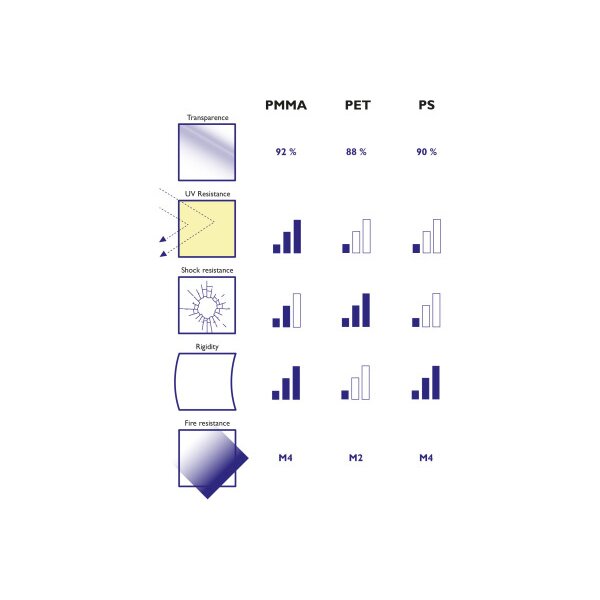 EXACOMPTA Présentoir de table A5 85158D transparent, forme T haut