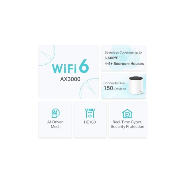 TP-LINK Deco X55(3-pack) Deco X55(3-pack) AX3000 WHMesh Wi-Fi 6 System
