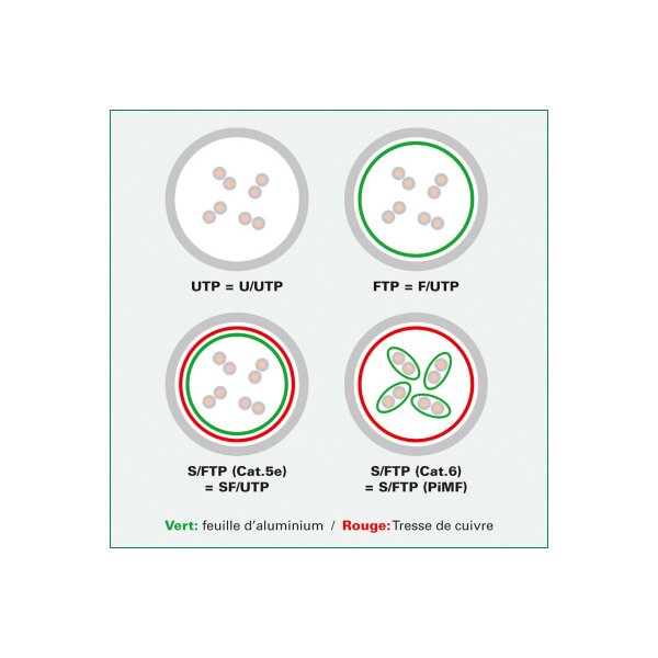 ROLINE Patchkabel, CAT.5e FTP 21.15.0103 Grey, Class D 3m