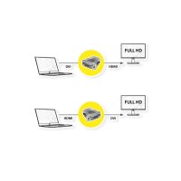 ROLINE DVI-D (24+1) - HDMI Adapter 12.03.3116 Black, ST/BU, 1080p