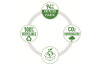 LEITZ Agrafeuse NeXXT Recycle 5604-00-55 vert, CO2 neutre 30 feuilles