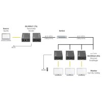 DIGITUS HDMI IP Extender Receiver, Full HD