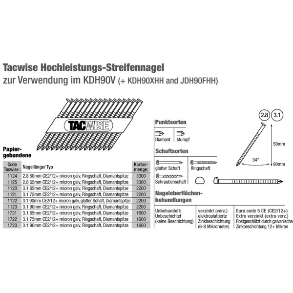 TACWISE Gewinkelter Druckluft-Streifennagler KDH90V, orange