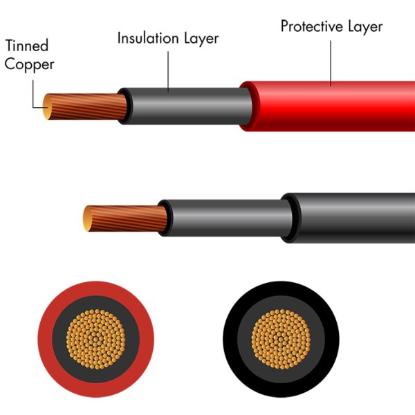 LogiLink Câble dinstallation pour panneau solaire, rouge