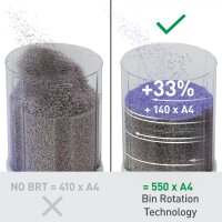 LEITZ Destructeur de documents IQ OptiMax 550 Office P5