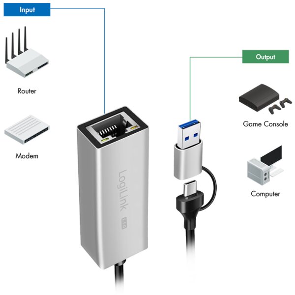 LogiLink Adaptateur réseau Ethernet USB vers RJ45, gris