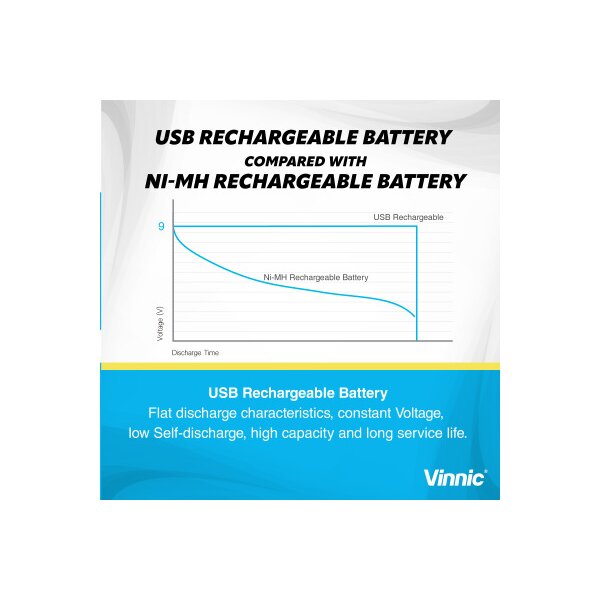 VINNIC USB Rech. Batt. 9V Type-C VPRB-UC9V-1PC 550mAh,Case,1pcs.