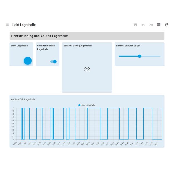 W&T logic.hub - commande dapplications dautomatisation