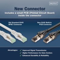 DIGITUS Patchkabel, Kat. 8.1, S FTP, 1,0 m, schwarz