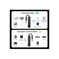 UGREEN Travel Audio Transmitter 35222A TX/RX, BT 5.2, Dual Pairing