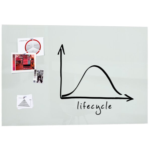 sigel Tableau magnétique en verre artverum, magnétique,