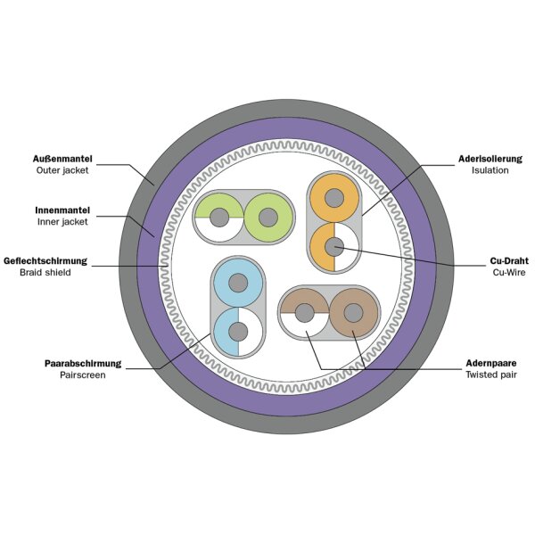 DIGITUS Cable dinstallation cat.7, S/FTP, 500 m, souterrain