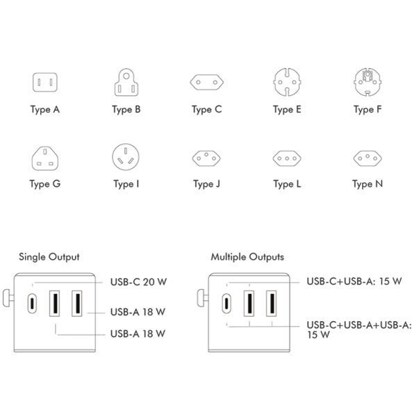 LogiLink Universal-Reiseadapter (EU AUS US UK), 20 Watt