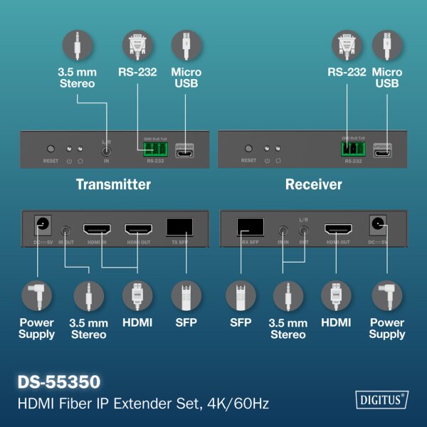 DIGITUS Kit dextension IP HDMI 4K, 4K/60Hz, 300 m / 40 km