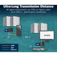 DIGITUS 4K HDMI IP Extender Set, 120 200 m